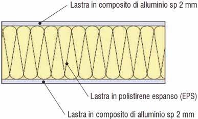 PANNELLI COMPOSITI PANISOL ALU/PE Il pannello PANISOL ALU/PE è un prodotto destinato al serramentista di alluminio che ha la necessità di realizzare delle pannellature per ambienti umidi ed esterni.