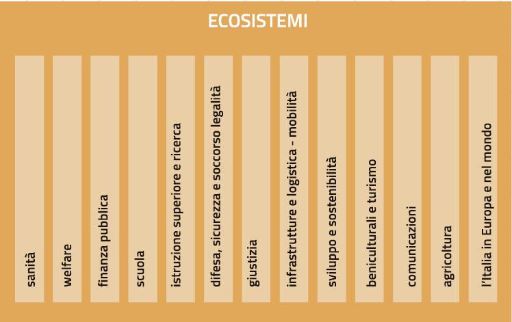 Piano triennale per l informatica nella PA 2017-2020 L ecosistema Sanità è stato definito in accordo alla Missione «Tutela della salute» in cui viene identificata l