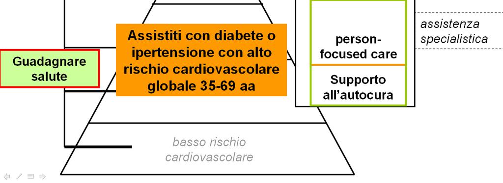 counseling assistenza specialistica / cure intermedie assistenza