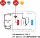 refrigerante R410A* Versatilità di installazione: Installazione a parete in alto o in basso Semplicità di installazione: Unico si installa tutto dall interno in pochi minuti Telecomando multifunzione