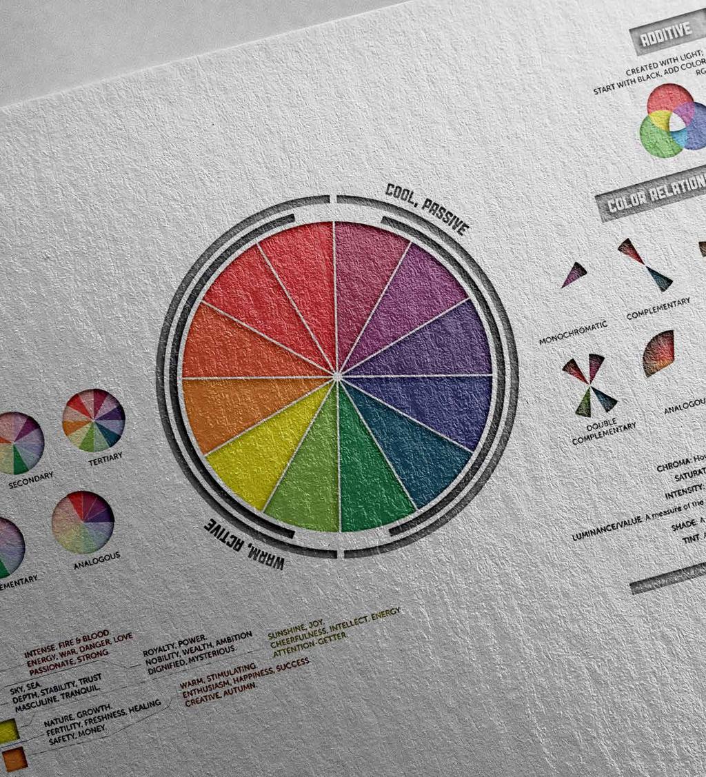 Lezioni teoriche Un vero professionista deve sempre accompagnare un eccellente preparazione tecnica con un altrettanto completa conoscenza teorica e progettuale.