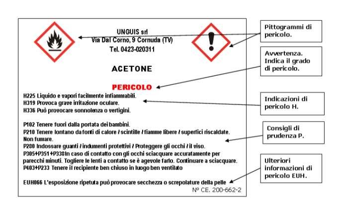 ETICHETTA CON I