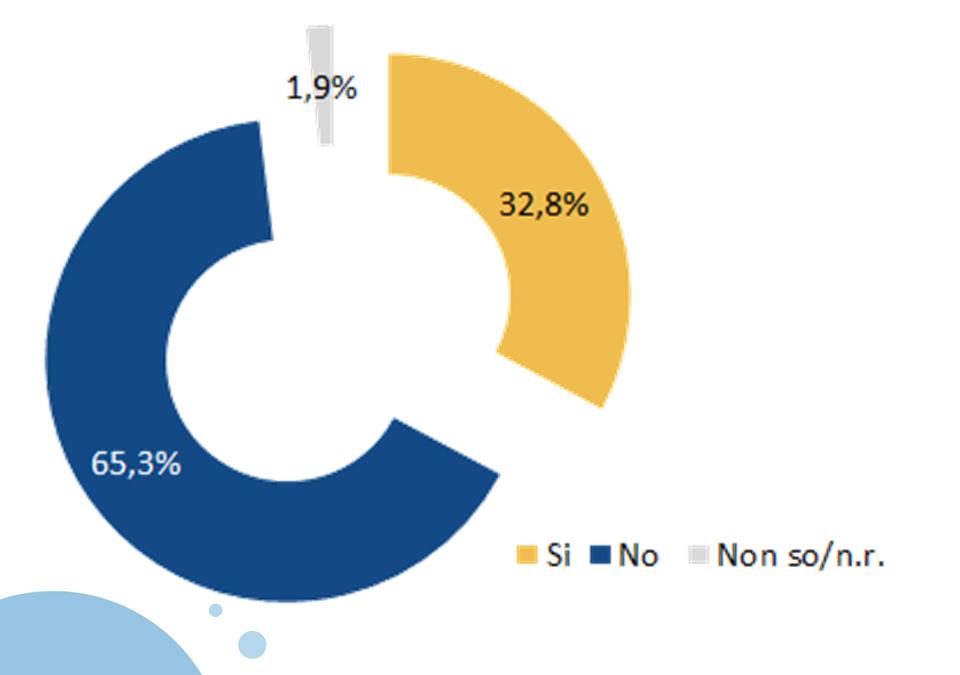 IL «CREDIT CRUNCH» Panel industria ISMEA: rilevazione marzo 2012 1 Delle oltre 1.200 imprese intervistate il 69% dichiara di ricorrere a finanziamenti esterni.