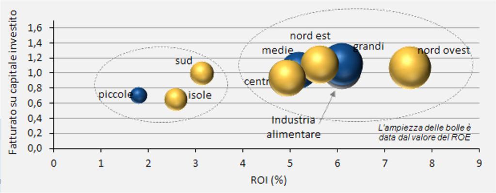 2006 «polarizzazione»: tra imprese con