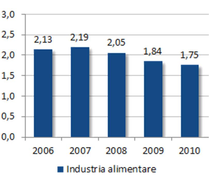 L IMPATTO DELLA CRISI SULLA GESTIONE FINANZIARIA/1 la stretta creditizia ha determinato per le imprese una maggiore