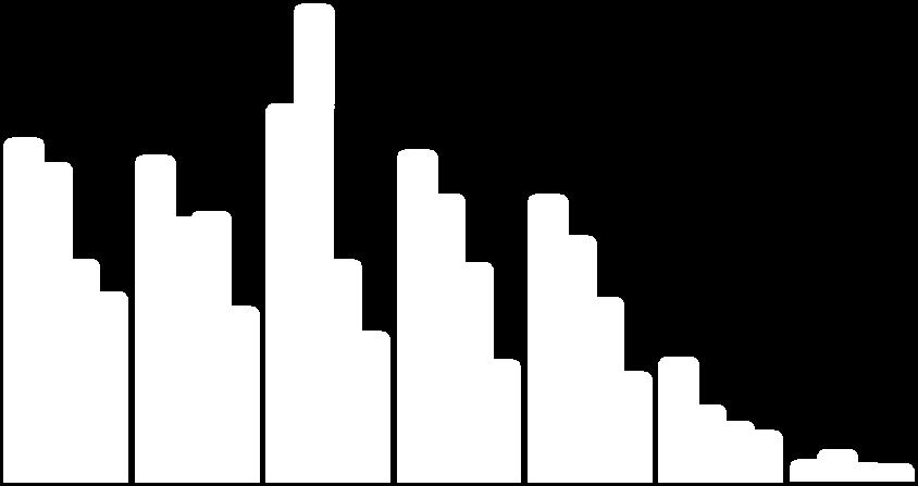 36,1 35,0 30,0 25,0 20,0 25,9 24,0 16,6 24,6 19,8 20,3 28,5 16,6 25,0 21,6