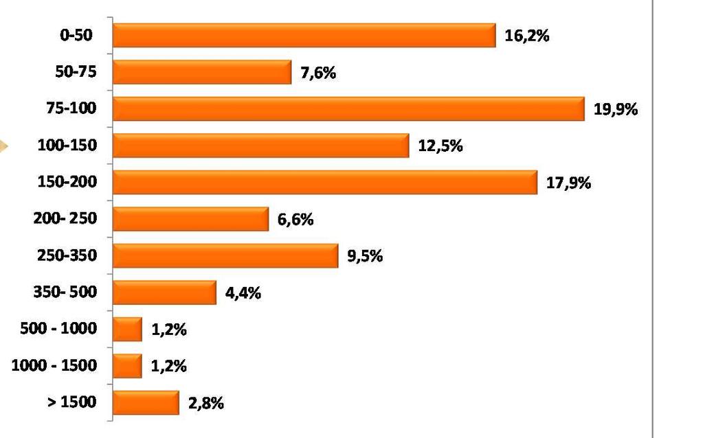 INTENZIONE ALL ACQUISTO NEL 2016 Q1: Ha intenzione di comprare un orologio da polso nel 2016?