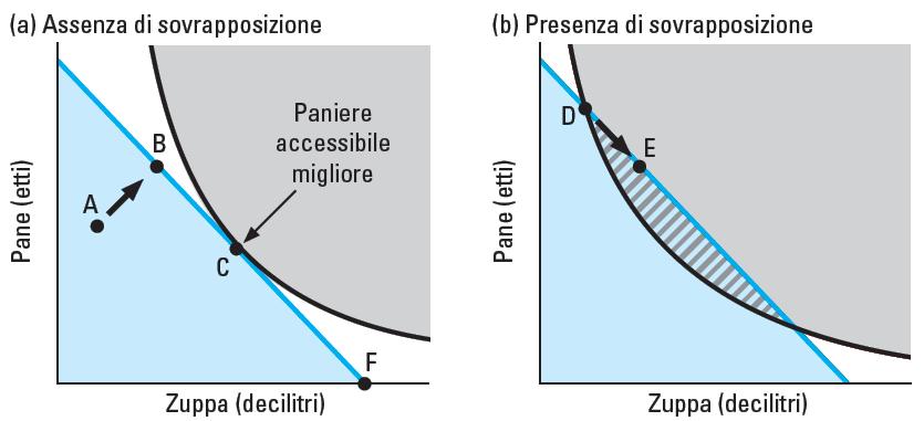 ALTRO MODO DI DIRE LA STESSA