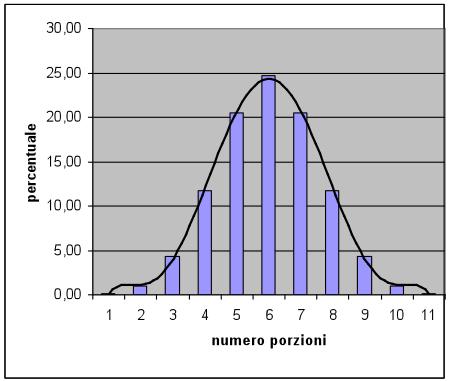 IL MECCANISMO DI BASE Dopo molte iterazioni, le distribuzioni che si instaurano mostrano che la sostanza: Fase Mobile Ø si sposta seguendo la direzione della fase mobile, Ø si accumula