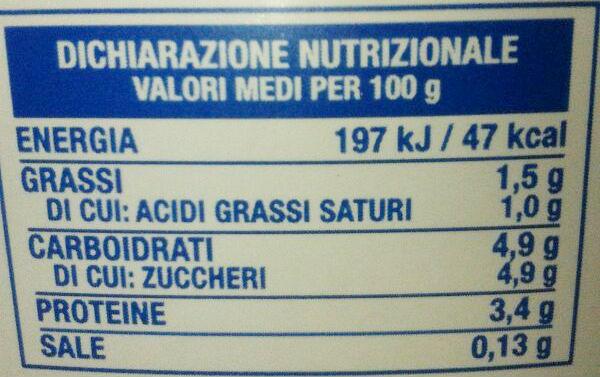 Dichiarazione nutrizionale Obbligatoria dal 13 dicembre 2016 Contenuto obbligatorio (alimenti preimballati): energia (kj / kcal) grassi (g) Di cui acidi grassi