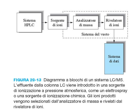 MS Volume < 1µl Diverse pressioni 1 atm