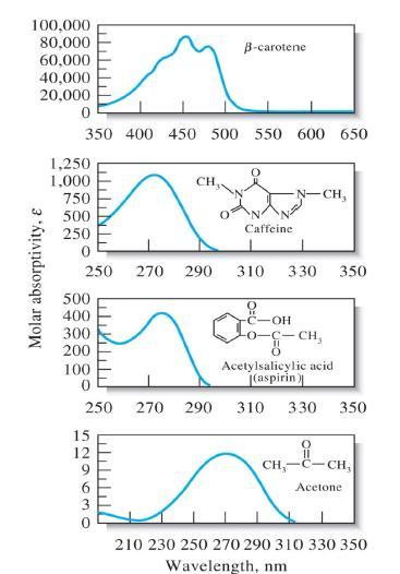 UV-VIS