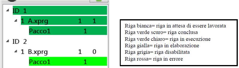 Modalità Automatica 3/6 Possibilità di modifica di alcuni