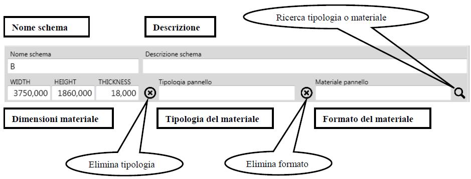 schema di taglio o