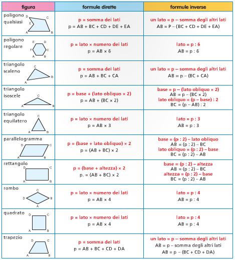 SENZA FARE RICORSO AL ALCUNA PROCEDURA DI CALCOLO.