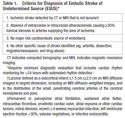 Embolic stroke of