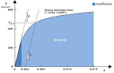 3. ANALISI E DISCUSISONE Capitolo 3 ANALISI E DISCUSSIONE 1.