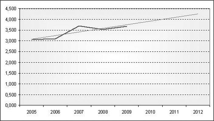 come questo: mediante la barra dei comandi si segue la procedura: Grafico/Aggiungi linea di tendenza.