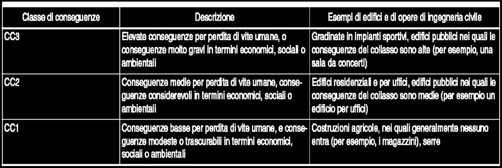 Implementare la UNI EN 1090