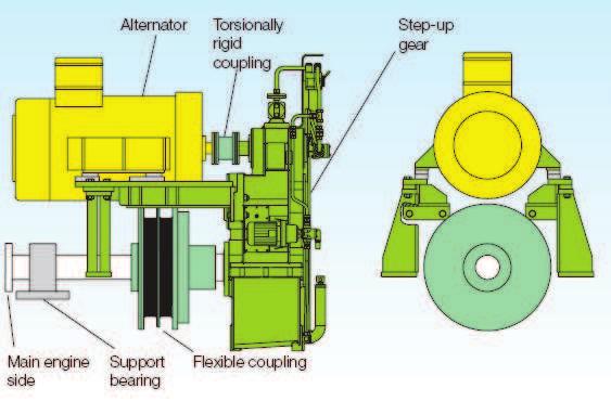 Motori diesel 2T Generazione di potenza elettrica ausiliaria Esempio 5: Alternatore asse installato