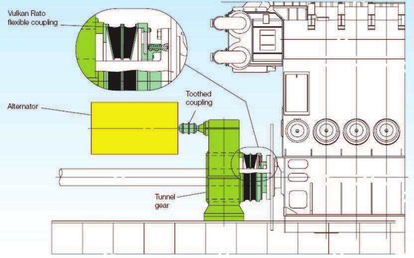 Motori diesel 2T Generazione di potenza elettrica ausiliaria Esempio 8: Alternatore asse installato a