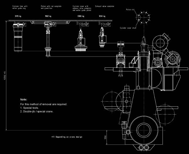 Motori diesel 2T Installazione a bordo