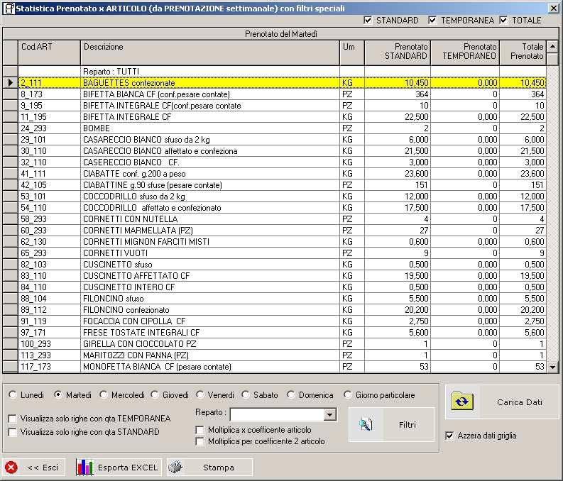 Statistiche: Sono previste una serie di statistiche che permettono di confrontare le quantità prenotate (per articolo e per cliente) in relazione al pesato effettivo.