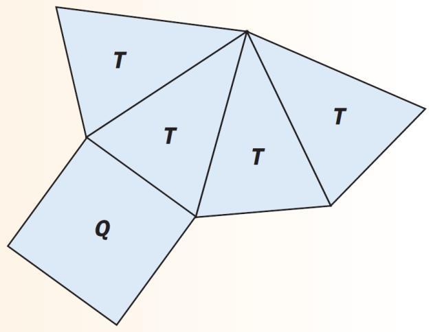 Le sue facce laterali sono quattro triangoli T isosceli congruenti, la sua base è un quadrato Q.