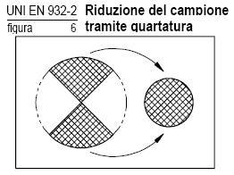 Pagina 3 di 5 da Acciai da calcestruzzi aggregati dell aggregato, secondo quanto espresso dalla UNI EN 933-1 nel prospetto1, di seguito riportato b.