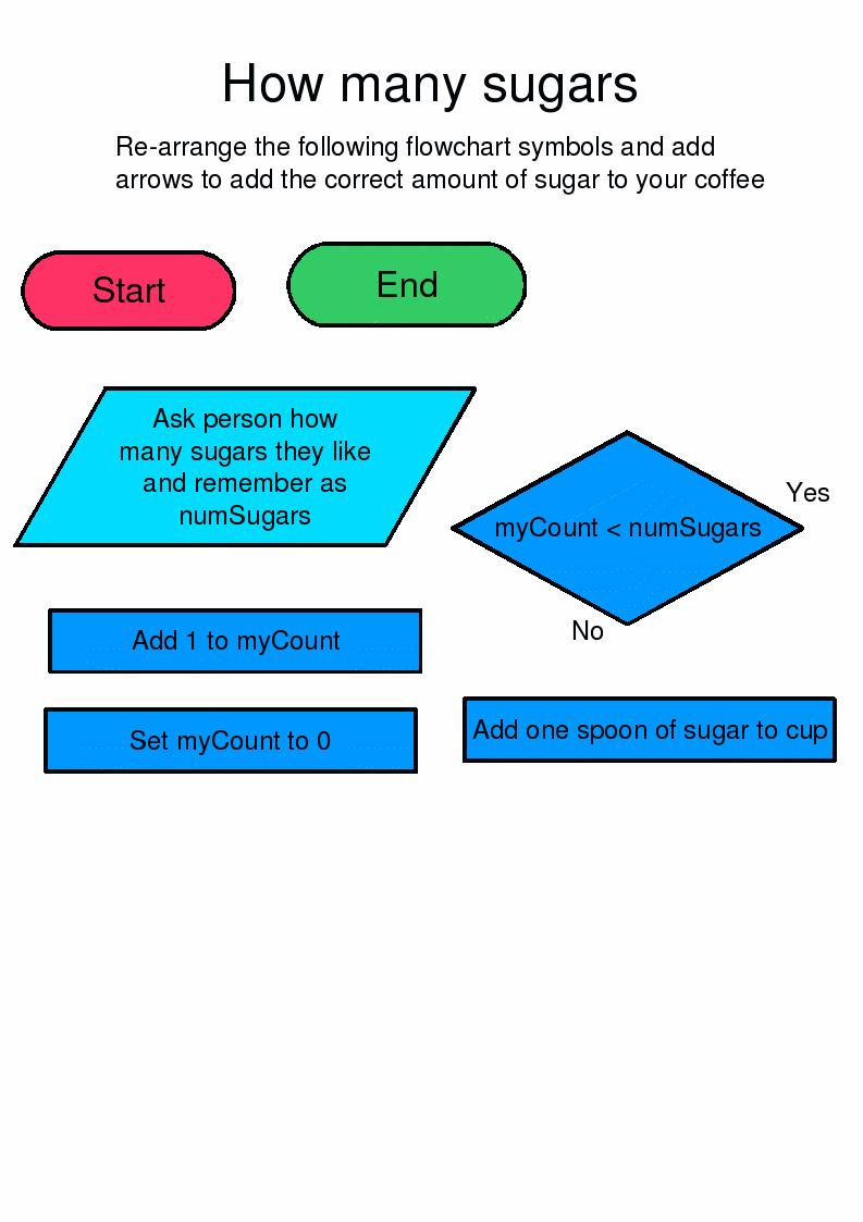 Approfondimento con diagramma di flusso