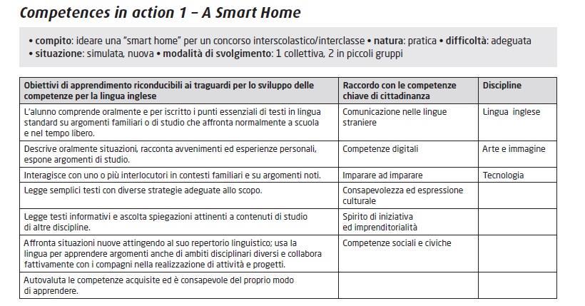 Competences