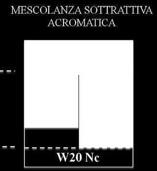 Il colore bianco solitamente viene preso dal fondo bianco della carta da stampa o del supporto tessile PPT impiegato, ma può essere utilizzato per ottenere toni pastello o sostanze coloranti coprenti.