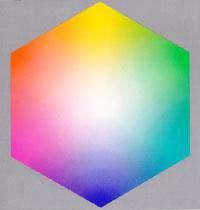 In questo modo otteniamo la superficie di un triangolo composto dagli angoli W, K e dal tipo di cromaticità selezionata.
