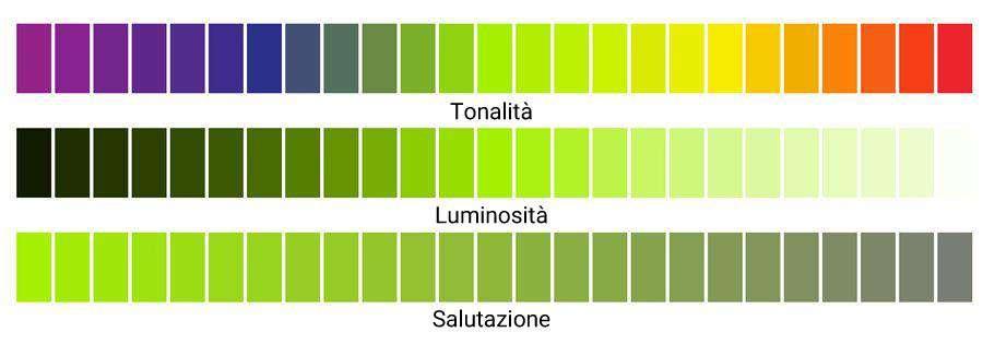 Forza cromatica dei pigmenti: anche questo attributo è stato inserito dall ing. tess. Romano Dubbini.
