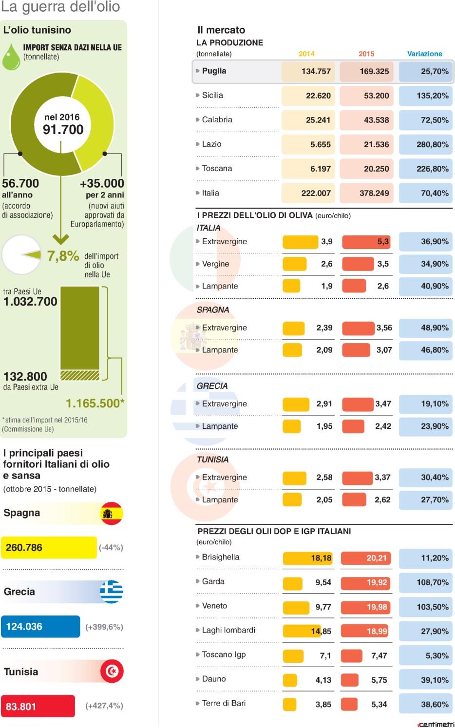 Tiratura 01/2016: 15.599 Diffusione 01/2016: 11.936 Lettori Ed. III 2015: 252.