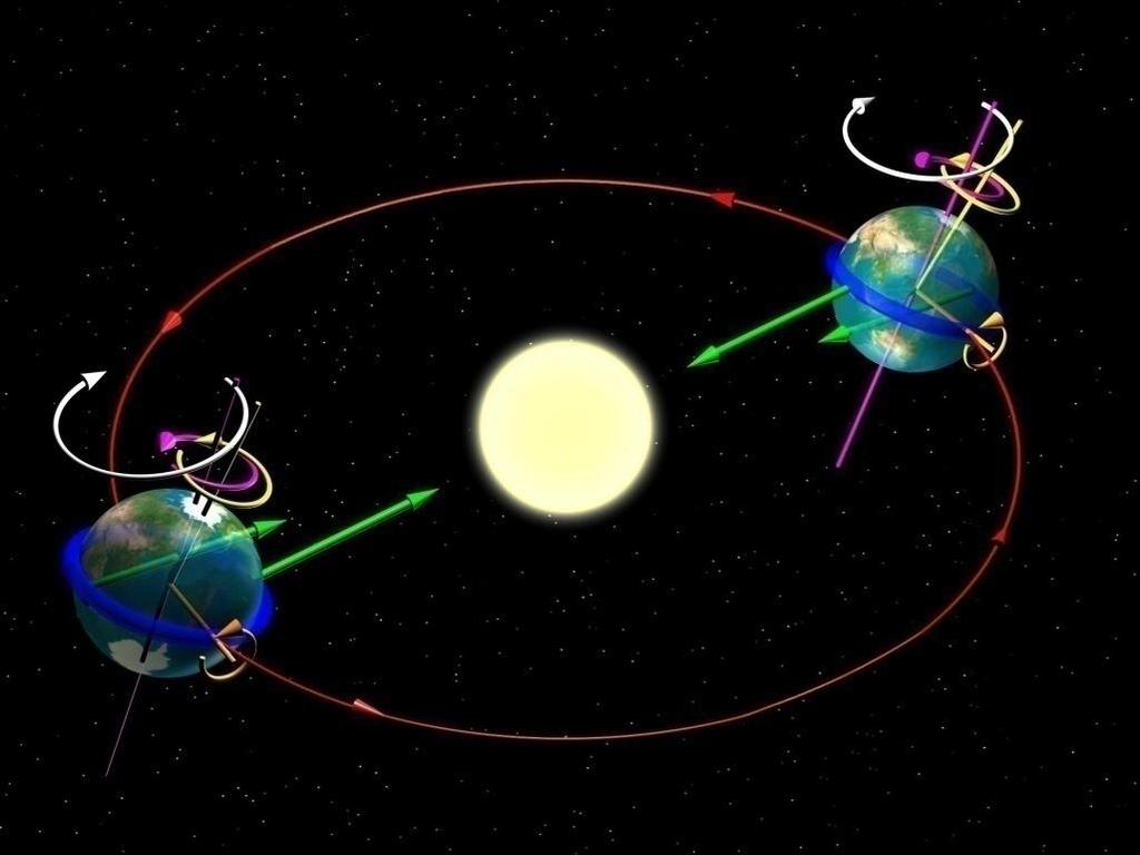 La Terra ruota intorno a se stessa in verso antiorario a circa 1500 km/h, 1 giorno. I movimenti della Terra La Terra orbita attorno al Sole alla velocità di 107,870 km/h, 1 anno.