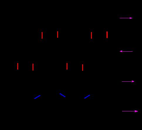 Spettri UV-VIS di molecole biologiche EFFETTI STRUTTURALI SULL INTERAZIONE FRA CROMOFORI Nel β-sheet le transizioni π