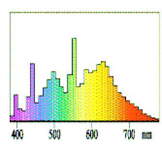 Tubo fluorescente alogenuri Vapori di sodio 31 La qualità del progetto illuminotecnico Un impianto di illuminazione deve