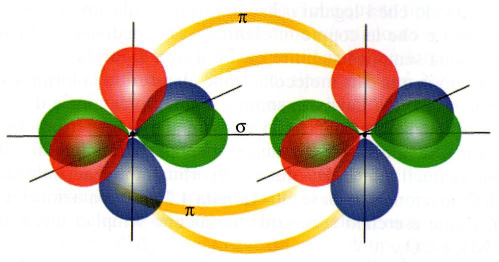 La molecola dell azoto, N 2. L azoto atomico ha configurazione elettronica 2s 2 2p 3.