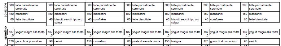 ASPETTI POSITIVI DEL PROGRAMMA LE PROTEINE (10-15%) non devono discostarsi dai valori dei LARN (Livelli di Assunzione Raccomandati x energia e