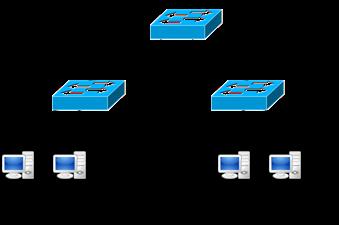 5.3. o MAC Learning Si consideri la LAN in figura con le stazioni A, B, C, e D (indirizzi MAC.A, MAC.B, MAC.C, e MAD.