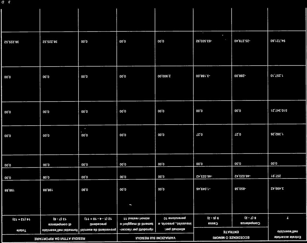 12 Supplemento al Bollettino Ufficiale