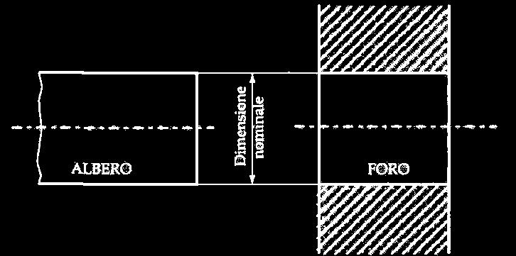 Prime definizioni DIMENSIONE È il numero che esprime, nell unità scelta, il valore di una