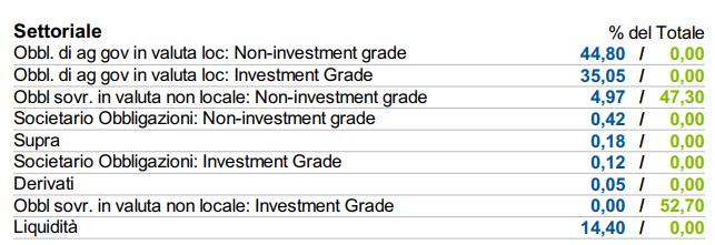 2. INVESTIRE NEI MERCATI EMERGENTI I fondi Franklin Templeton più adatti a investire in mercati emergenti sono: Templeton Emerging Markets Bond Fund Templeton Emerging Markets Smaller Companies Fund