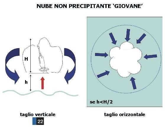 I temporali.