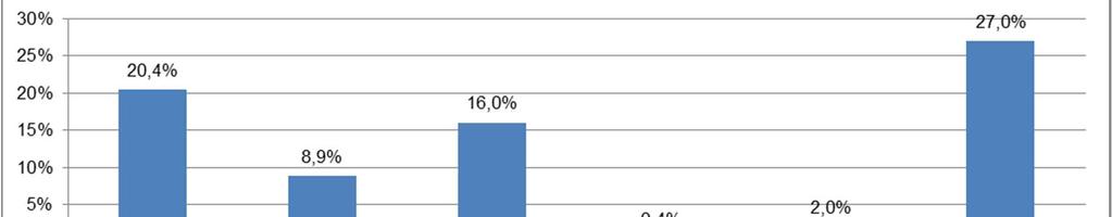 4.3. Percentuale dei procedimenti definiti, pendenti da data remota, sul totale dei definiti e percentuale dei pendenti da data remota sul totale dei pendenti Tribunale di CREMONA