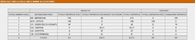 immobili ed edifici correlando: dati catastali