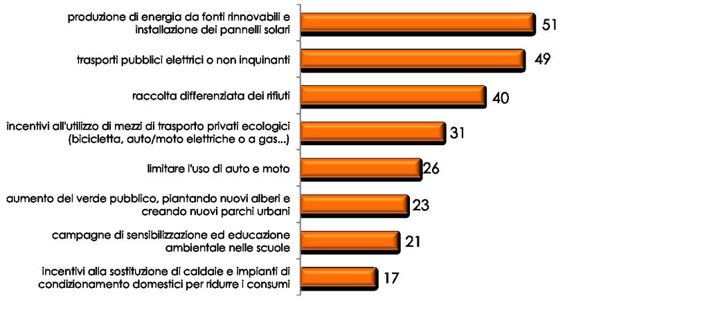 Le politiche ambientali della realtà locale Pensando alla