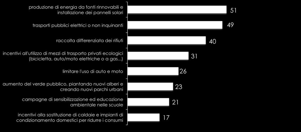 prioritariamente risorse pubbliche per migliorare la situazione