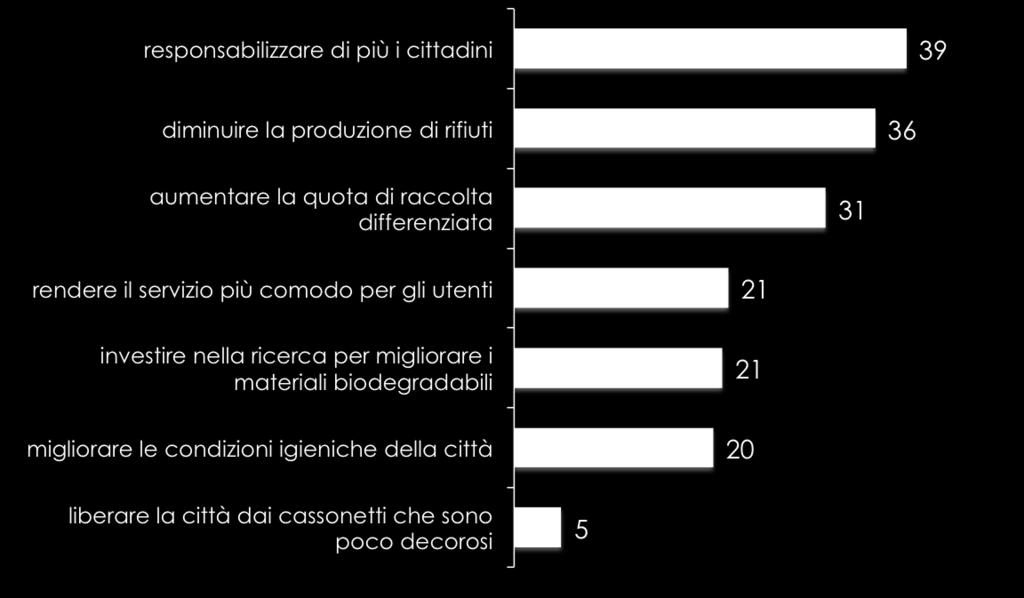 principali obiettivi che bisognerebbe oggi